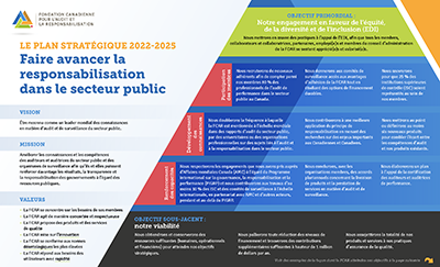 Plan stratégique 2022‑2025 de la FCAR