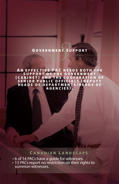 Government Support