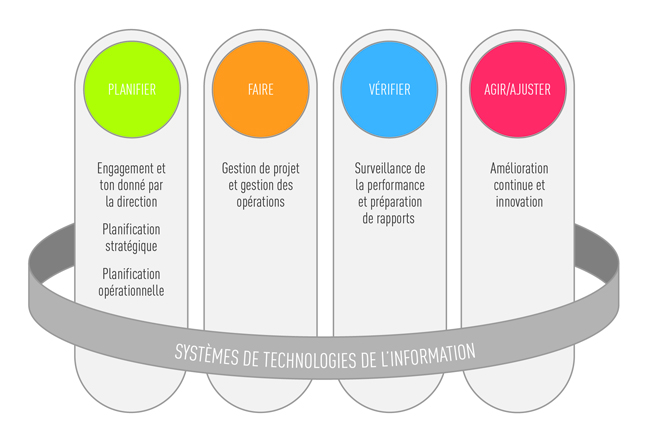 Figure3 ManagementActivities