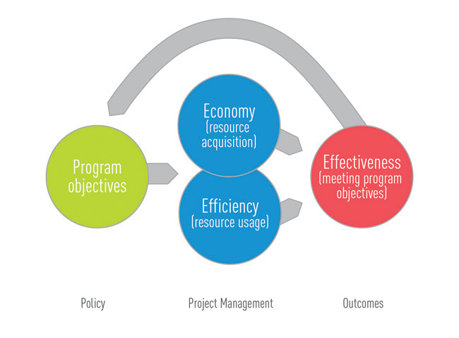 define managerial effectiveness