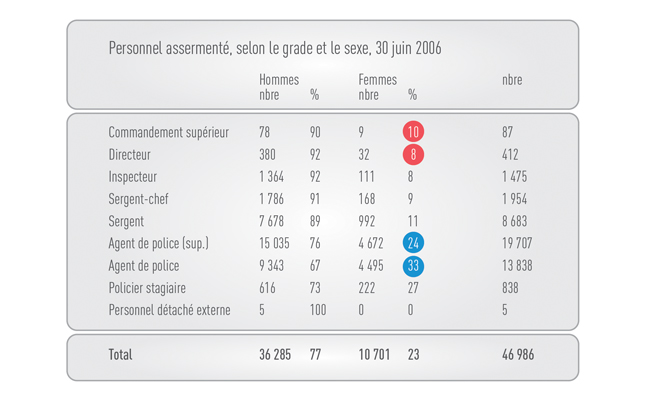 Exemples de l’utilisation efficace d’un tableau pour présenter les données d’une analyse comparative entre les sexes