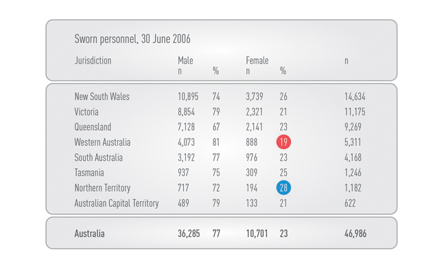 Examples of Good Presentation of Gender Analysis Data