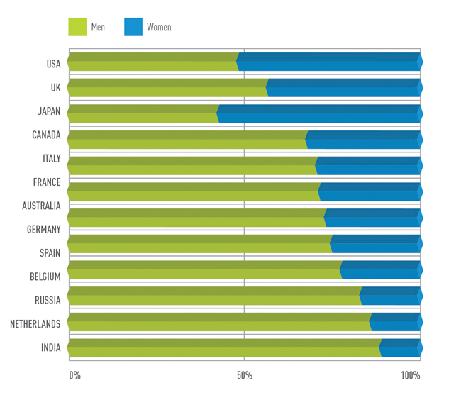 Example of Good Presentation of Benchmarking Data in a Chart