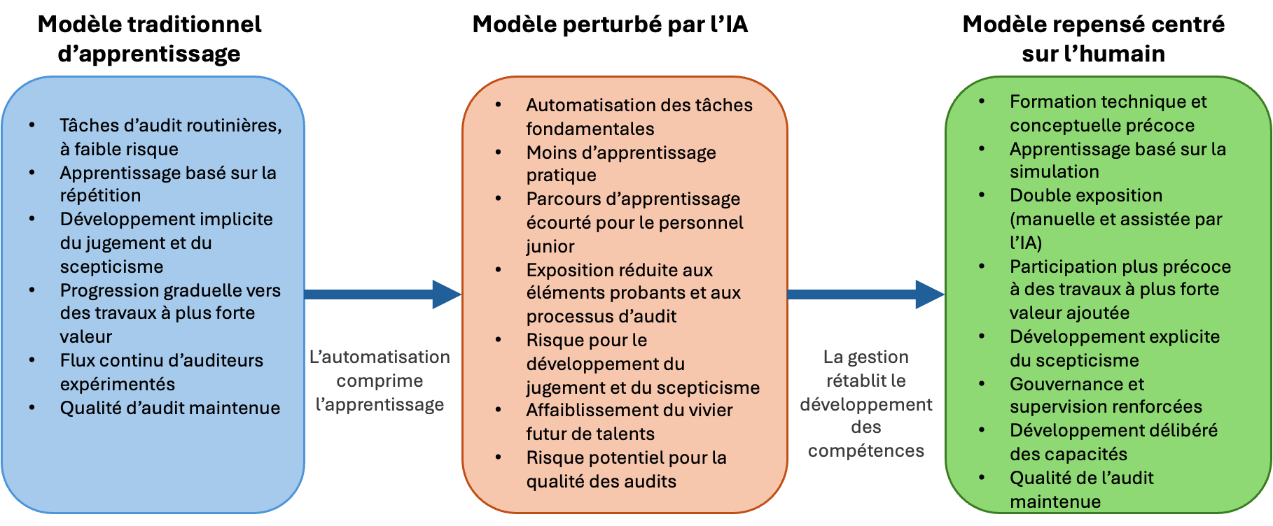 Slide2