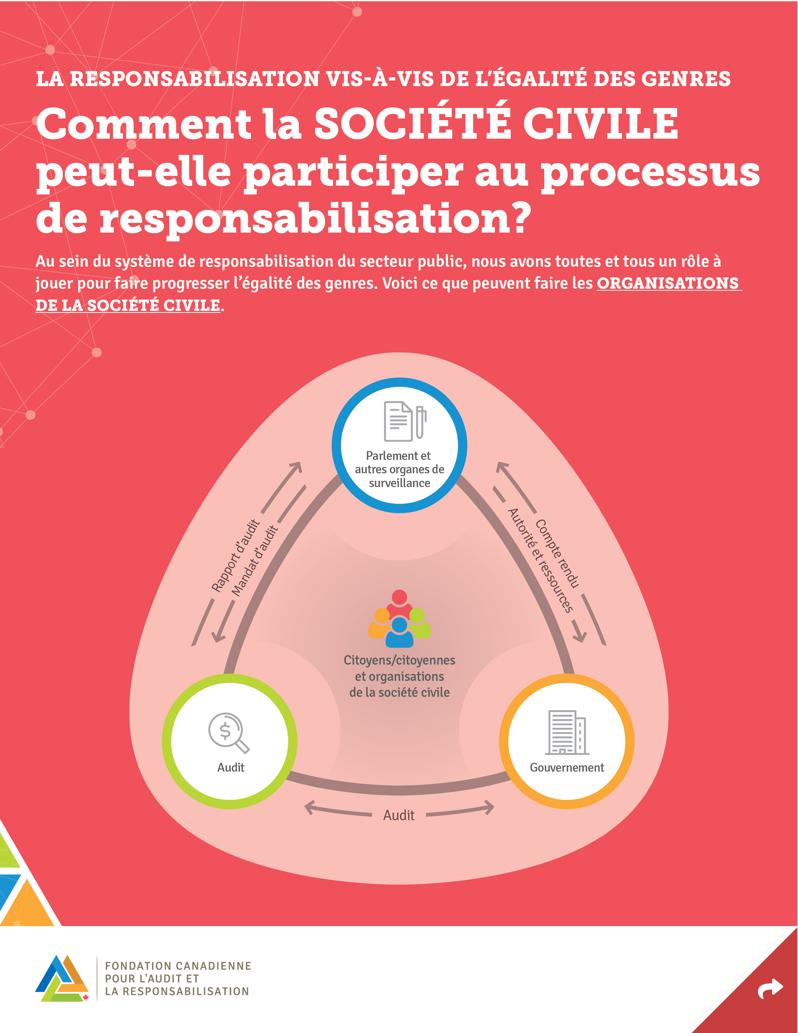 La responsabilisation vis-à-vis de l’égalité des genres : Comment la société civile peut-elle participer au processus de responsabilisation?