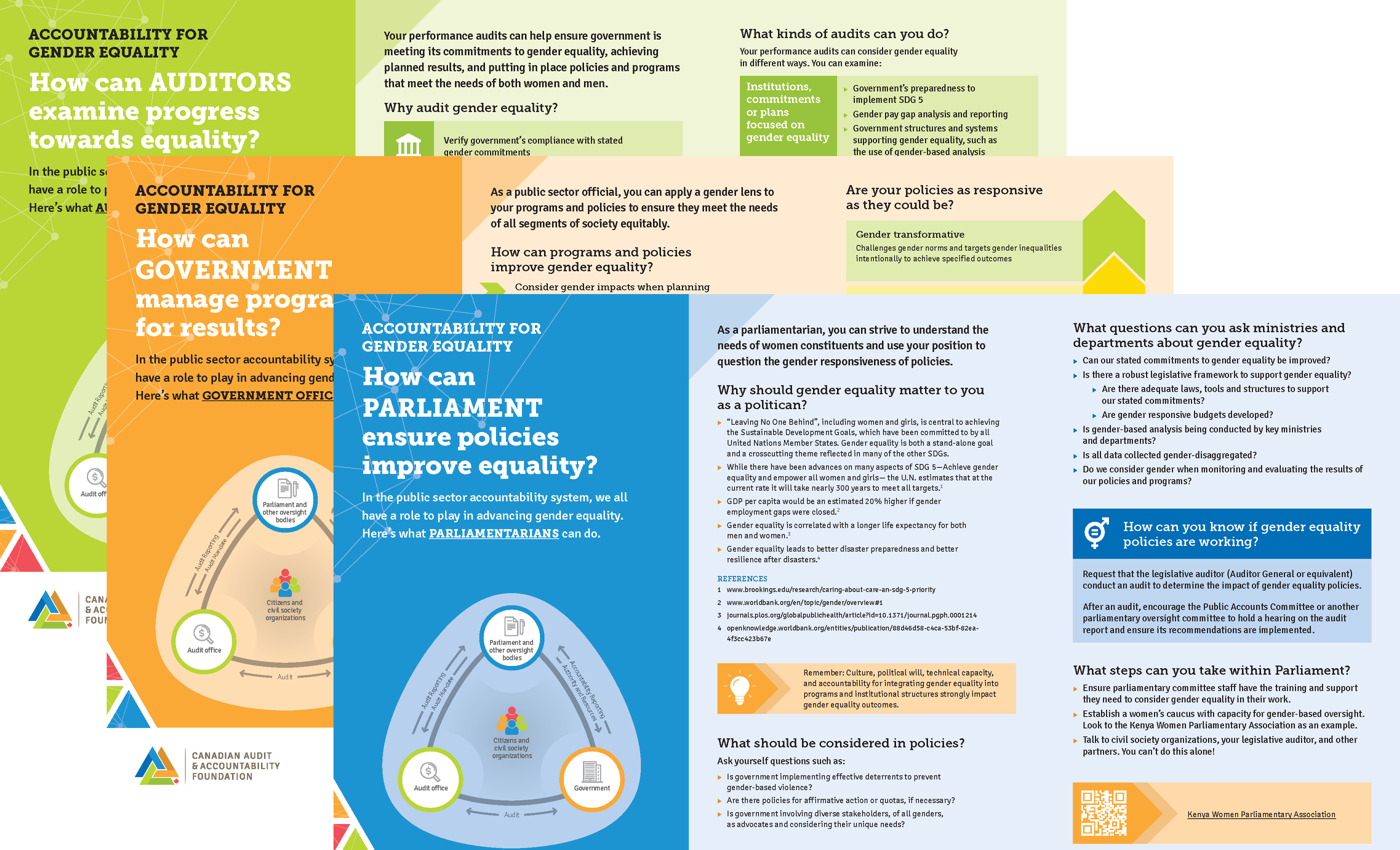 Accountability for Gender Equality: How can parliament ensure policies improve equality?