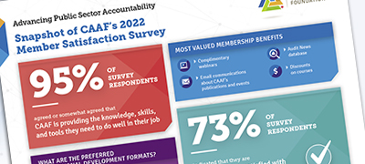 Snapshot of CAAF’s 2022 Member Satisfaction Survey