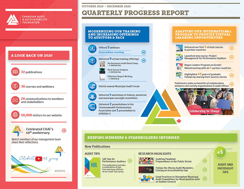 Update on CAAF's Recent Activities – January 2021