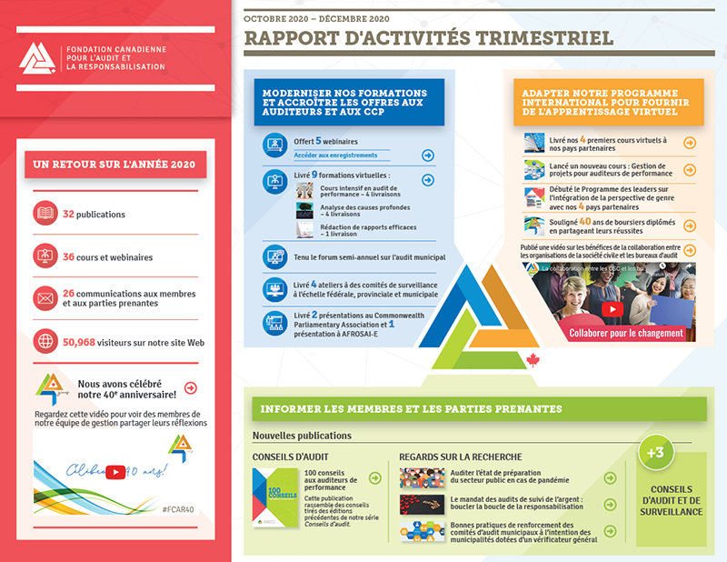 Rapport d'activités de la FCAR – Janvier 2021