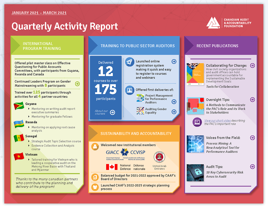 Update on CAAF's Recent Activities – January 2021