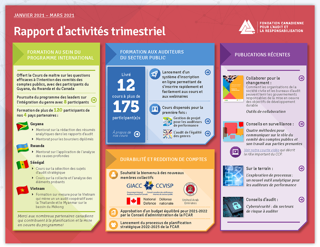 Rapport d'activités de la FCAR – Janvier 2021