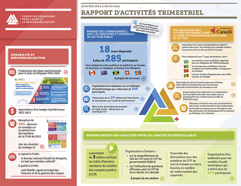 Rapport d'activités de la FCAR – Janvier 2022