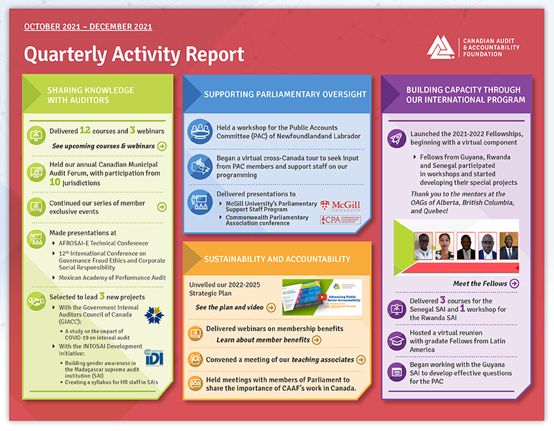 Update on CAAF's Recent Activities – October 2021