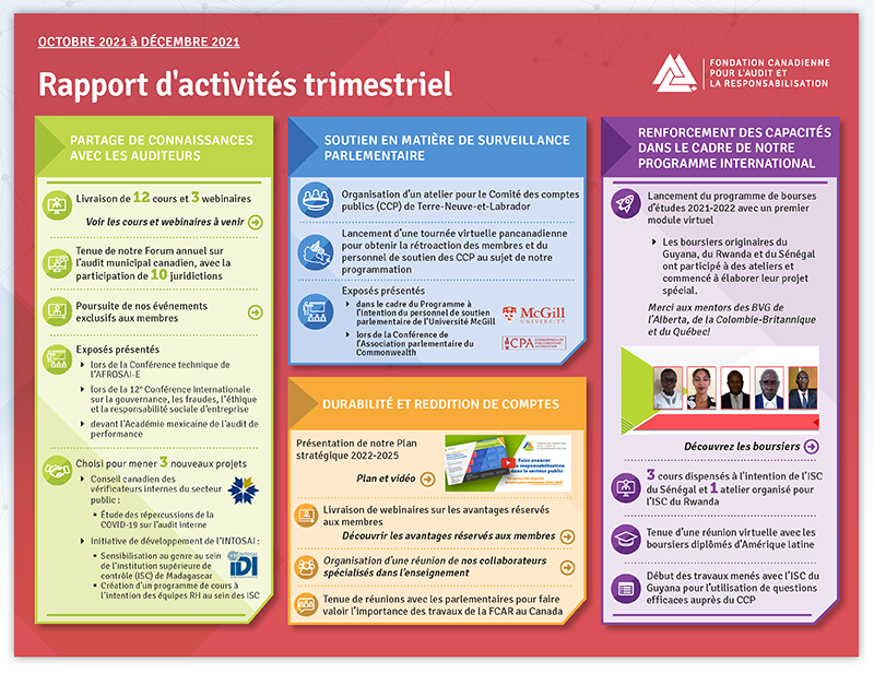 Rapport d'activités de la FCAR – Janvier 2022