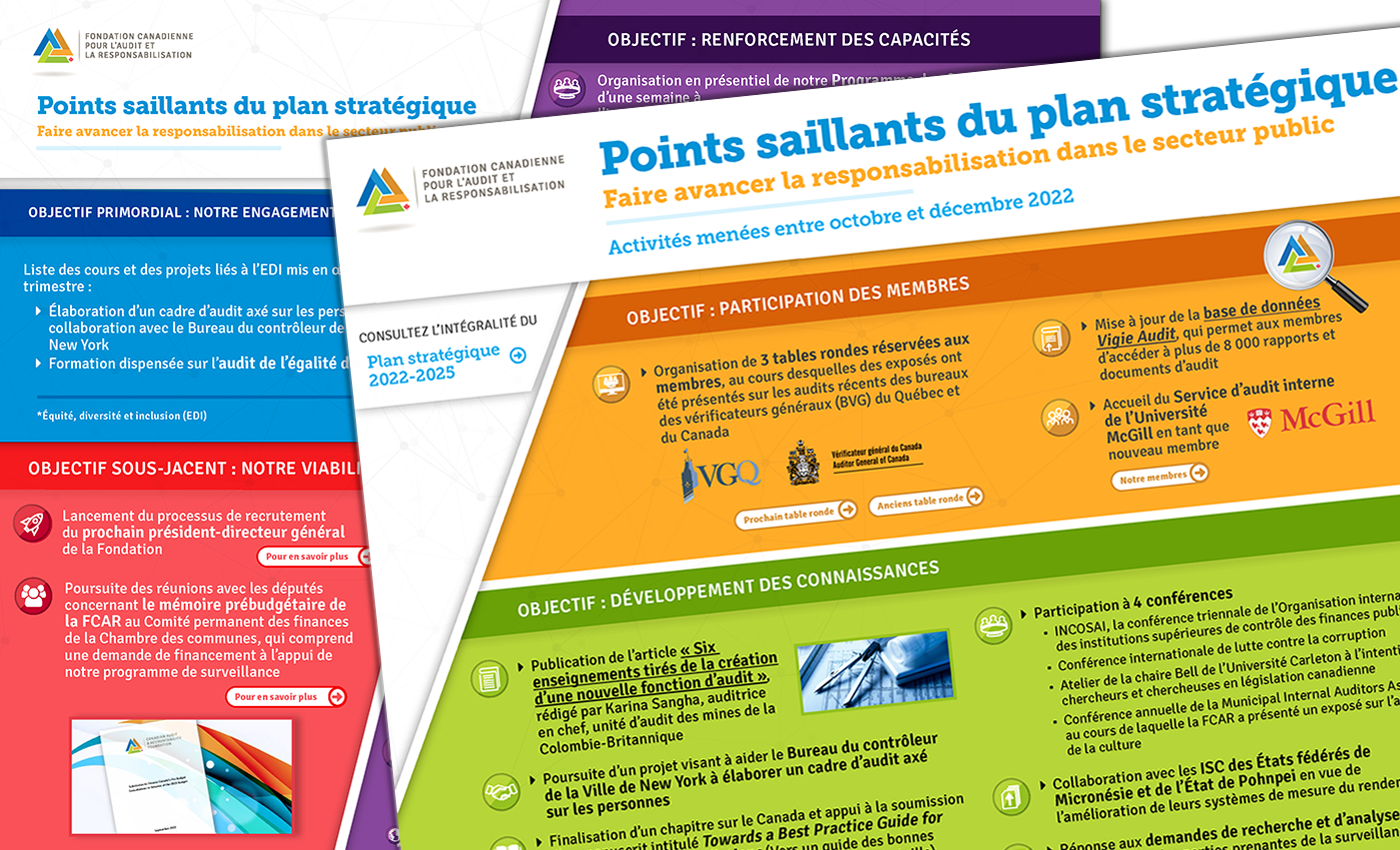 Rapport d'activités de la FCAR – Décembre 2022