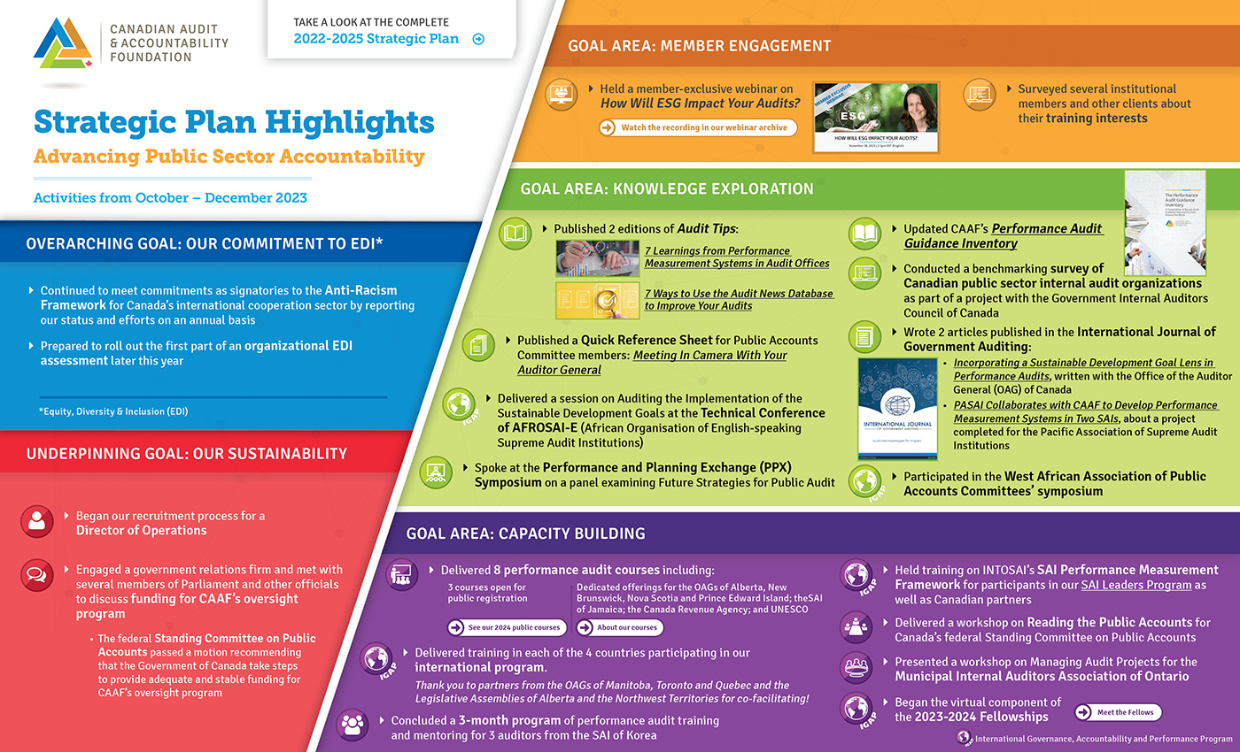 Update on CAAF's Recent Activities – October – December 2023