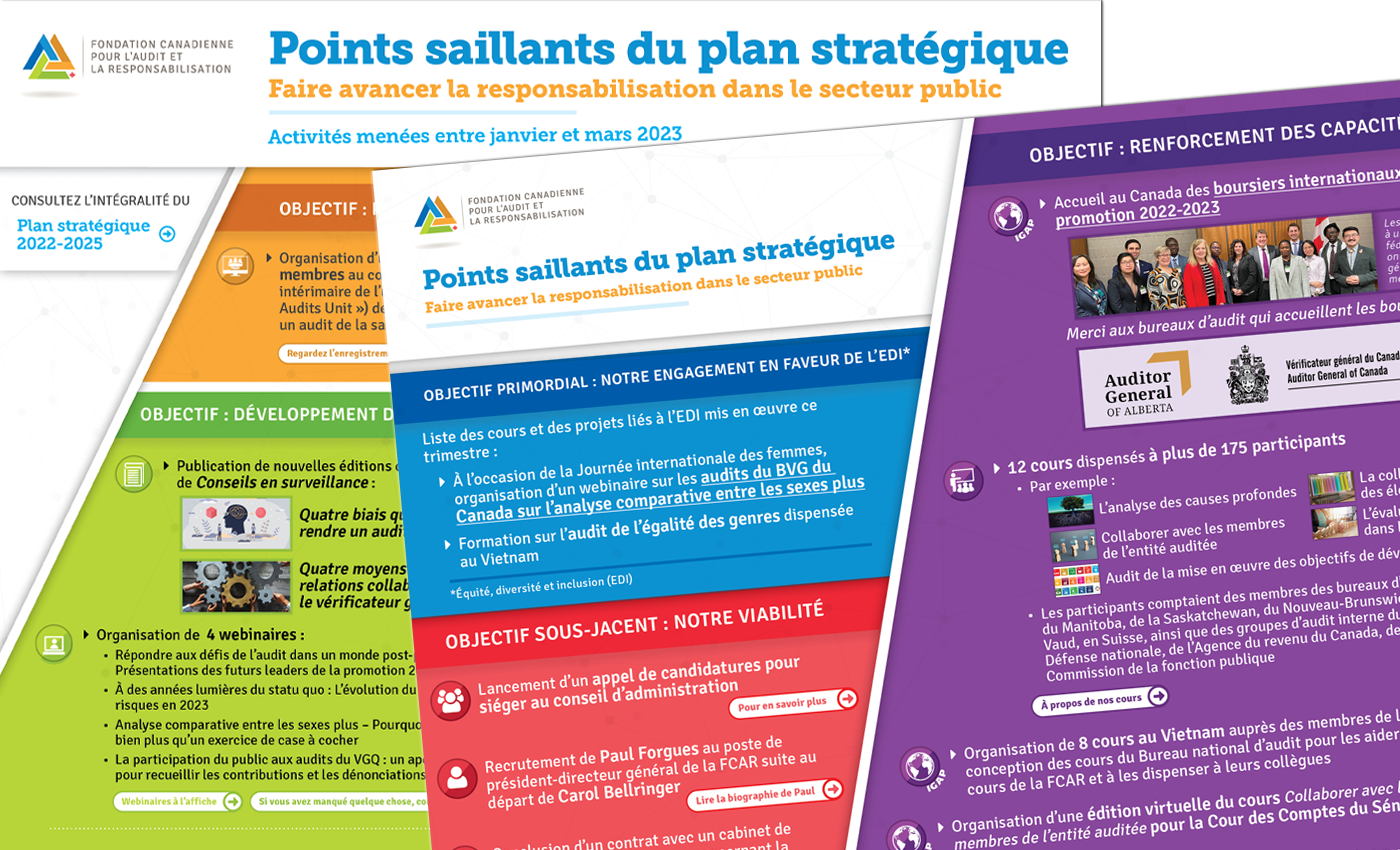 Rapport d'activités de la FCAR – janvier à mars 2023