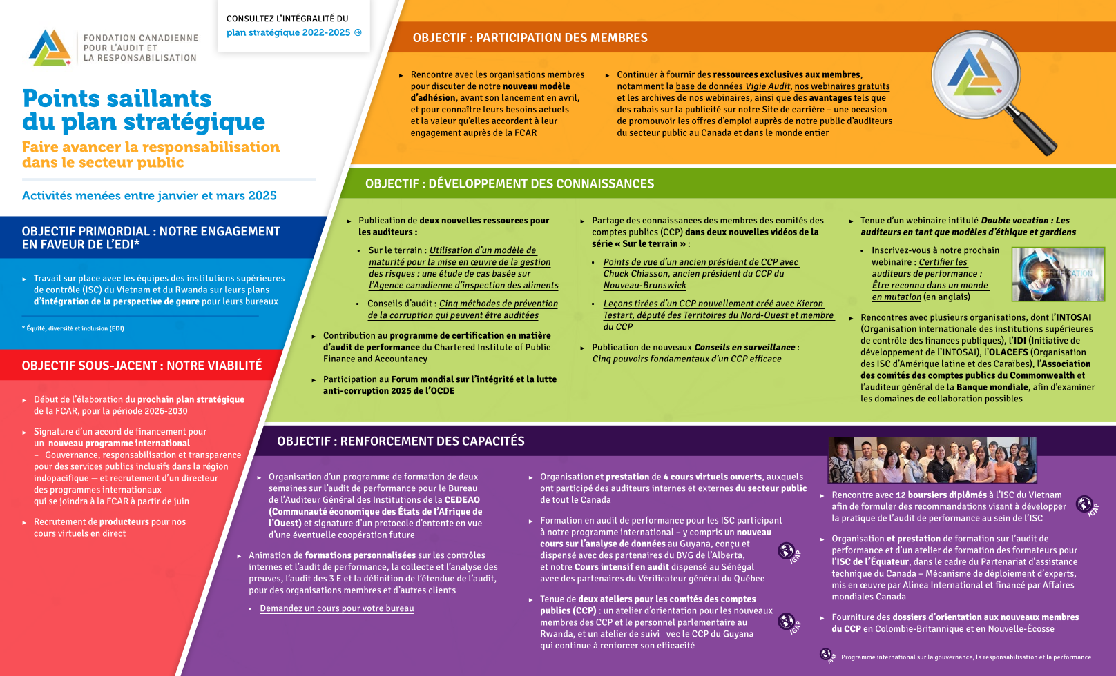Rapport d'activités de la FCAR – janvier à mars 2025
