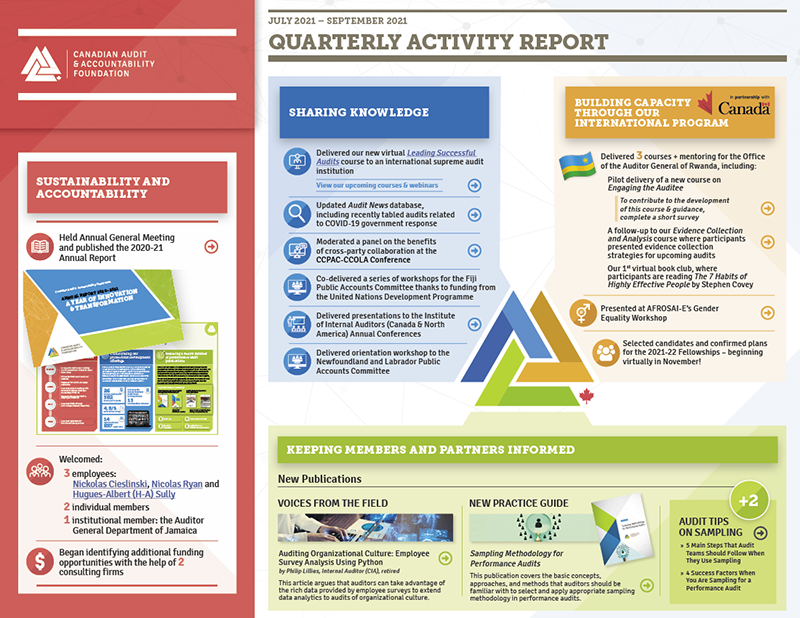 Update on CAAF's Recent Activities – October 2021