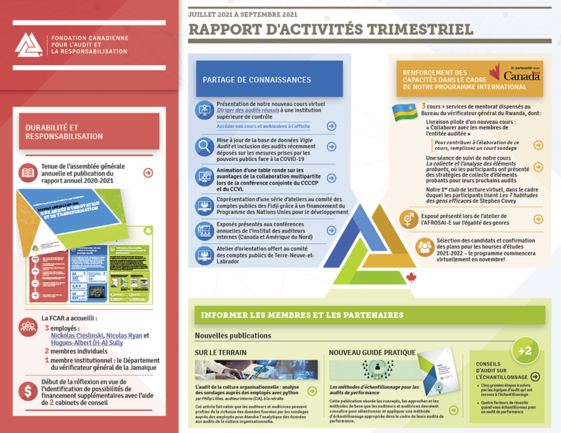 Rapport d'activités de la FCAR – Octobre 2021