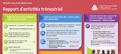 Rapport d'activités de la FCAR