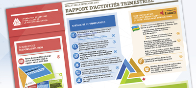 Rapport d'activités de la FCAR