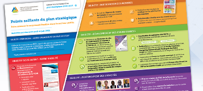 Rapport d'activités de la FCAR