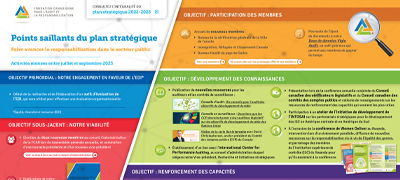 Rapport d'activités de la FCAR