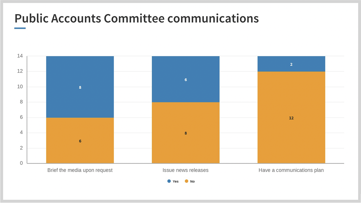 Public Accounts Committee (PAC) Communications