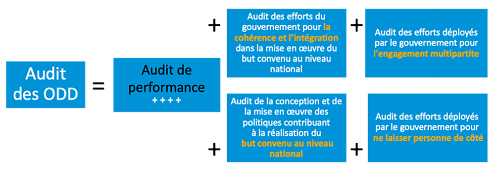 Diagram - Audit des ODD
