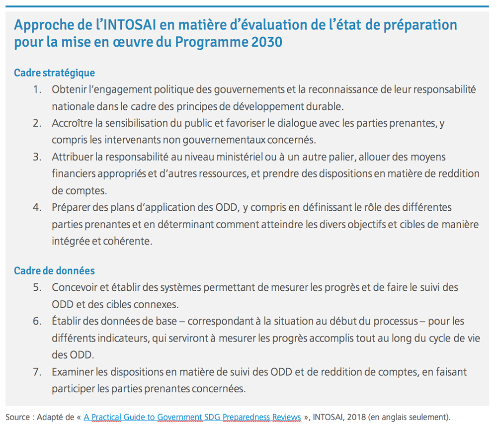 L’approche en sept étapes de l’INTOSAI 