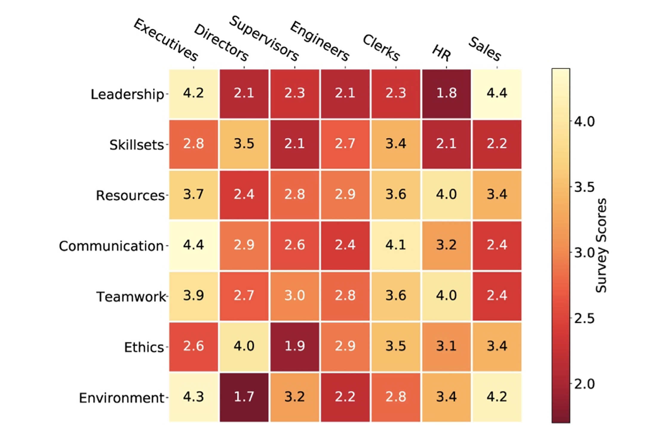 Figure 1 – Example of a Heatmap Created with Python