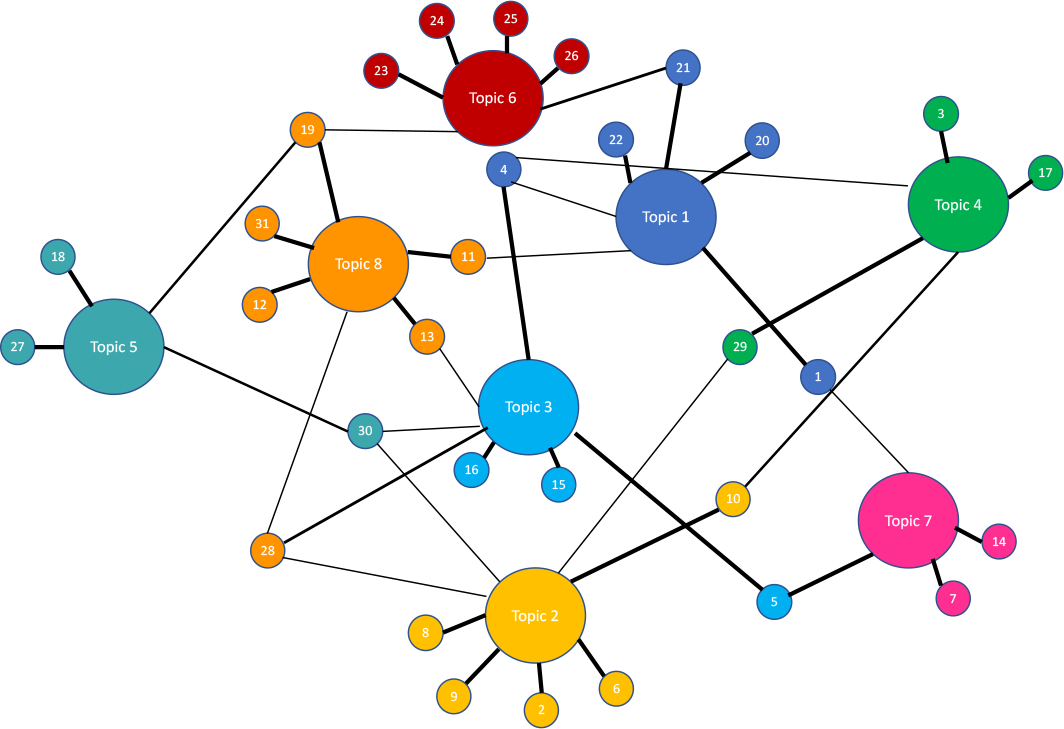 Visualizing Connections