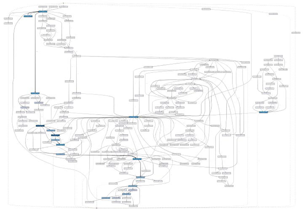 Figure 2 – Actual Process Flow for a Business Process