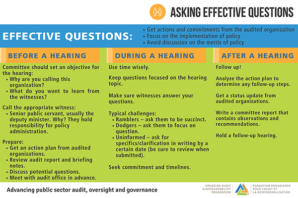 Asking Effective Questions