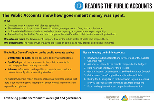 Reading Public Accounts