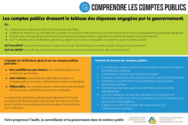 Comprendre les comptes publics