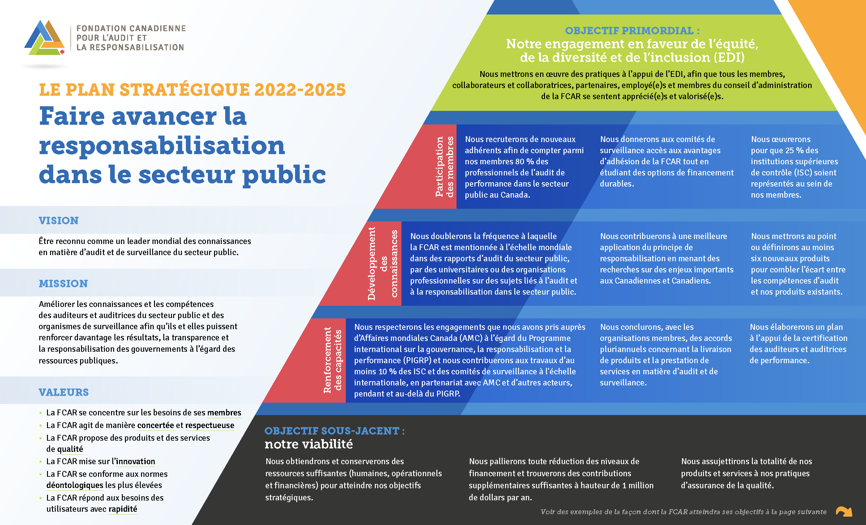 Plan stratégique 2022–2025 d'ONU Femmes, Digithèque : Publications